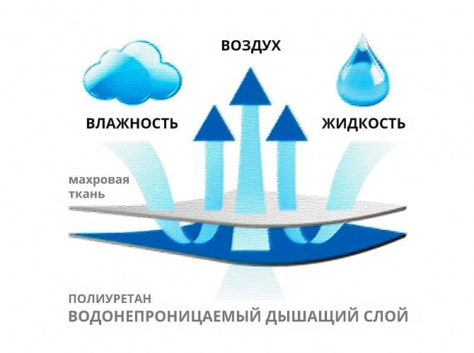 Наматрасник 140*200*25 см, махра ПУ Caress