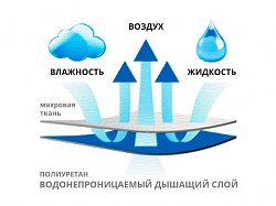 Наматрасник 140*200*25 см, махра ПУ Caress