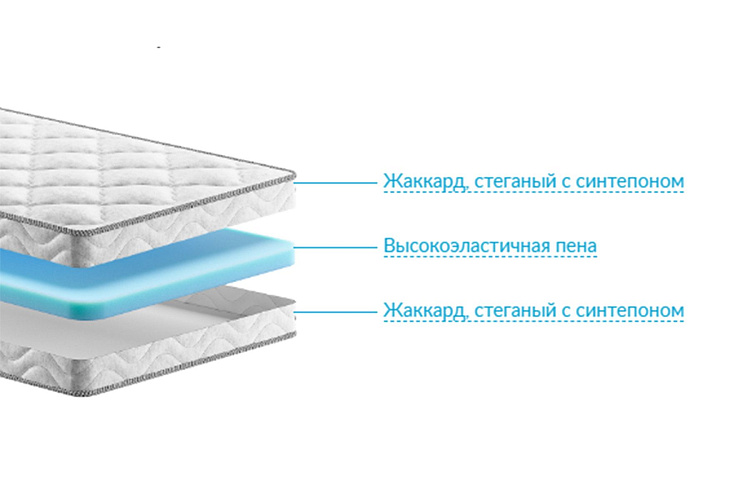 Матраc Trend Flat
